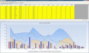 Preactor-Software: Kapazitäts- und Zeitplanung auf einen Blick (Bild: Preactor)